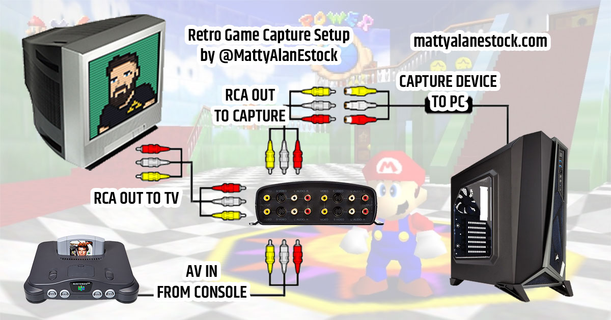 Retro Game Capture Setup by MattyAlanEstock